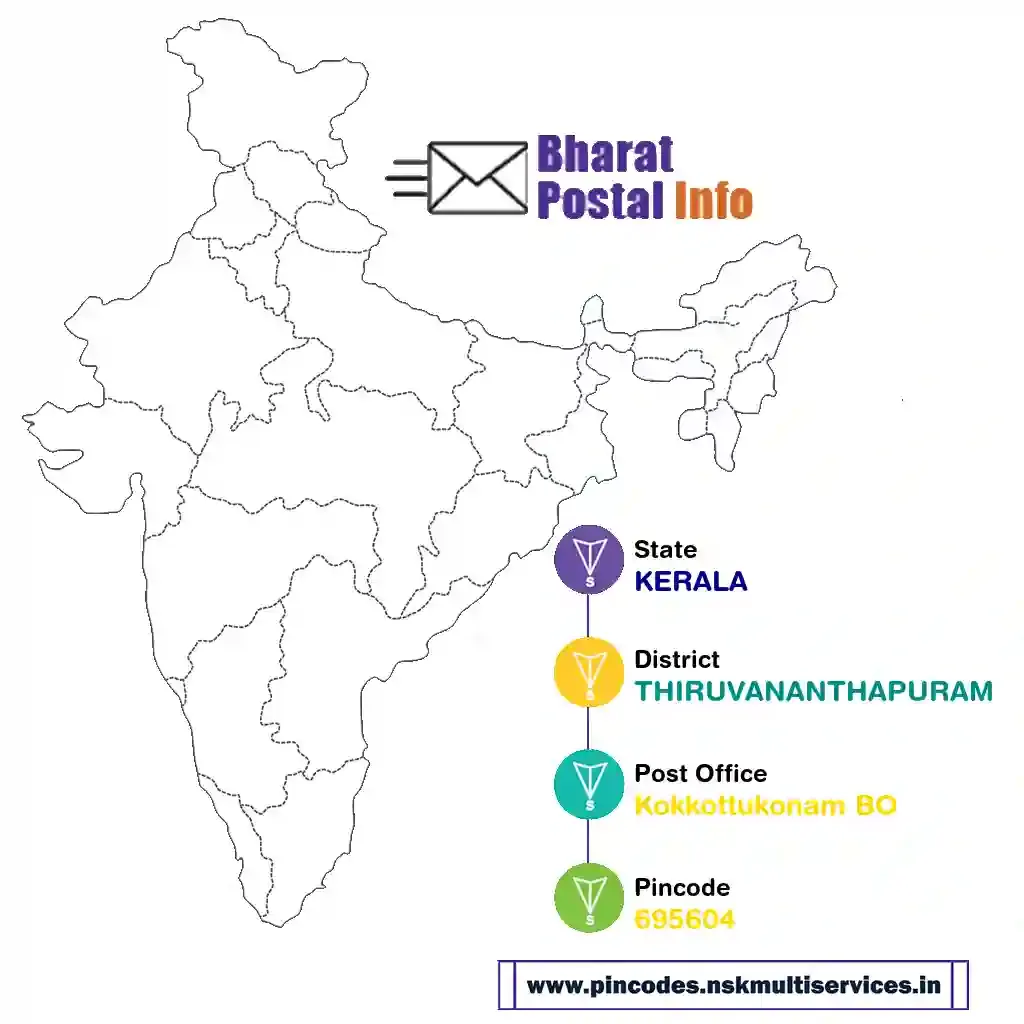 kerala-thiruvananthapuram-kokkottukonam bo-695604